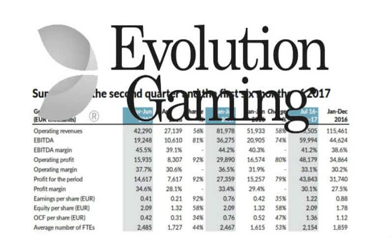 evolution gaming not on gamstop