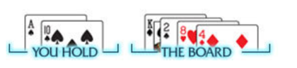 Four to Flush in Poker